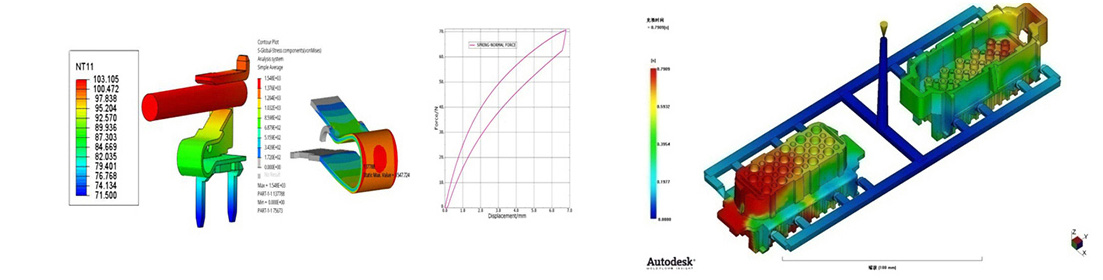 Simulation professionnelle